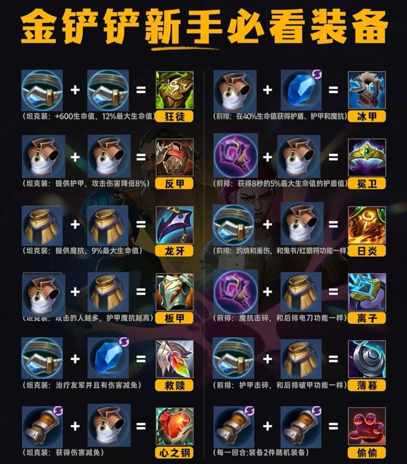 lols11炼金怎么出装?s11炼金神话装备怎么出?