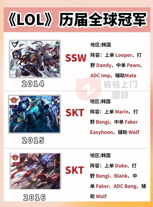 LOL全球总决赛历届夺冠队伍有哪些?