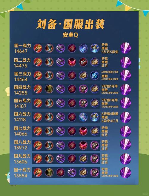 国服第一刘备铭文搭配