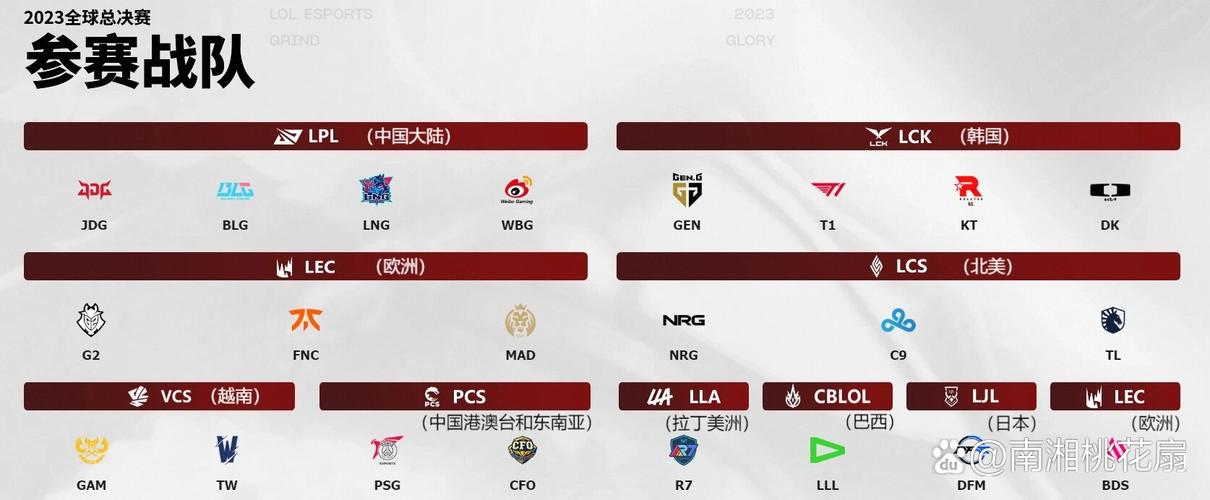 LOLS5世界总决赛参赛队伍有哪些S5世界总决赛中国队伍