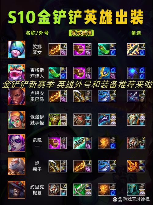 金铲铲之战s1到s13各版本名称