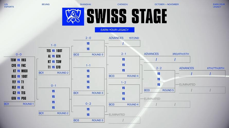 lol2025全球总决赛在哪看