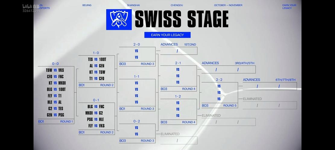 lol2025全球总决赛在哪里看