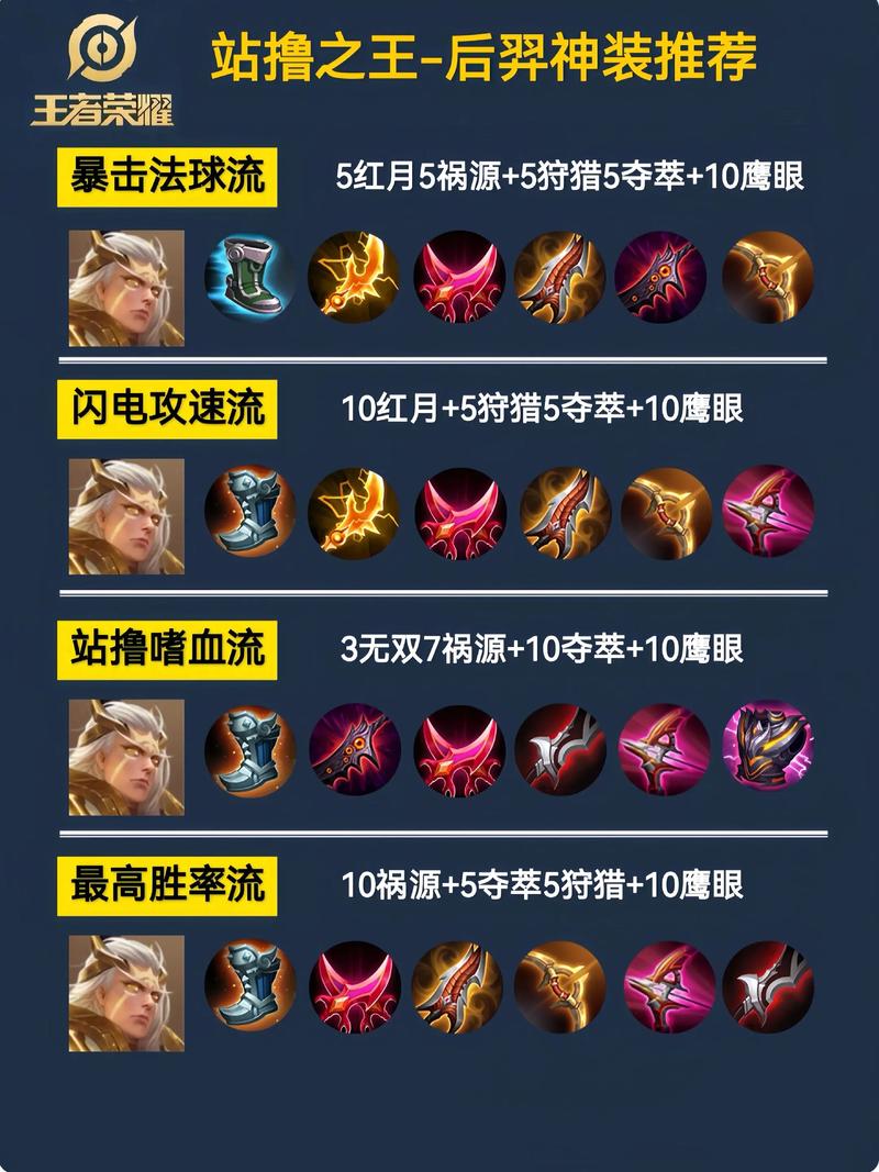 王者荣耀射手后羿后期爆炸输出攻略