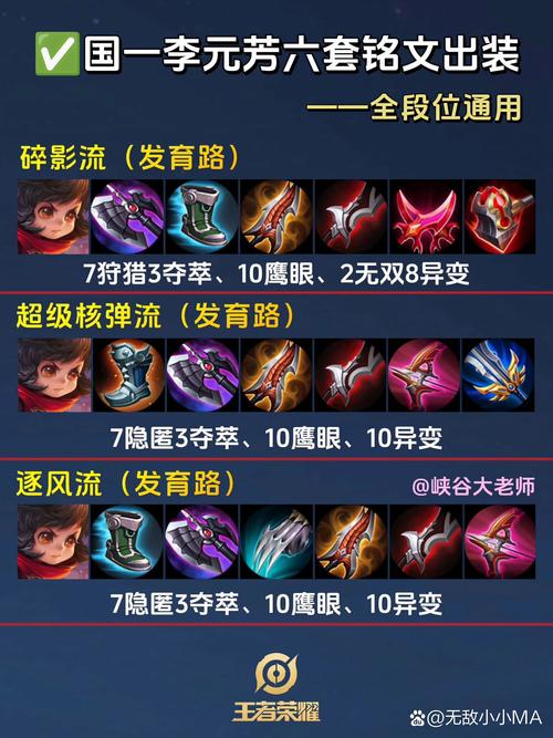 王者荣耀李元芳的出装铭文