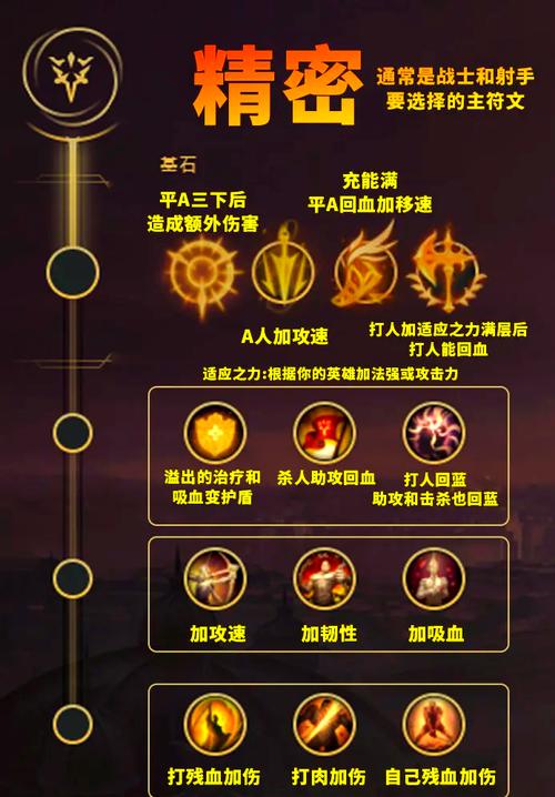 英雄联盟炼金的符文推荐是什么