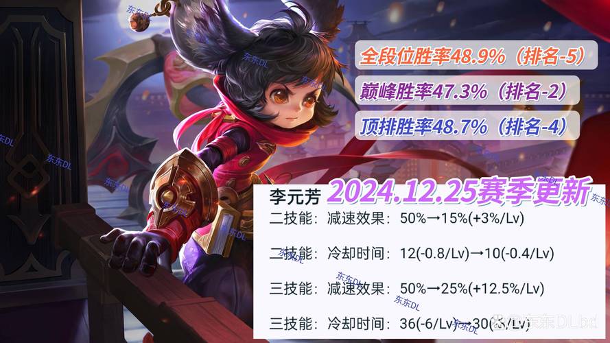 王者荣耀李元芳游戏攻略