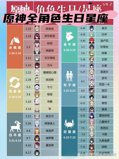 原神全角色生日时间一览