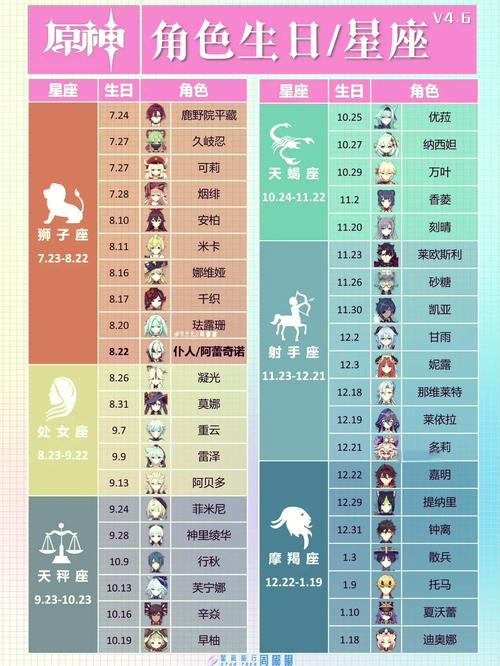 原神所有角色生日时间2022最新一览