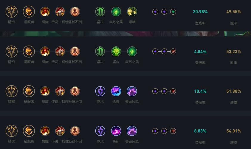 lols11炼金怎么出装?s11炼金神话装备怎么出?