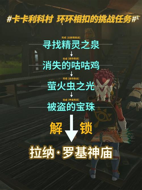 卡卡利特隐藏神庙攻略