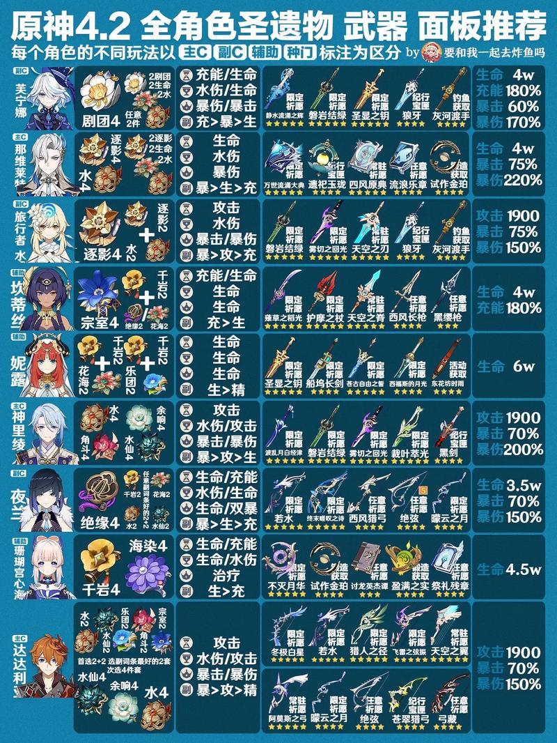 原神2.4版本武器up池顺序一览