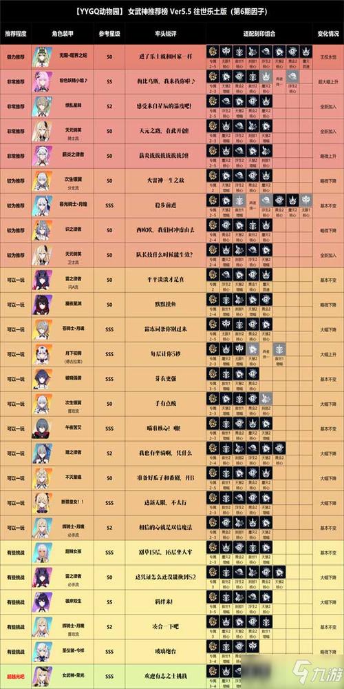 崩坏3哪些女武神值得培养_培养什么女武神好