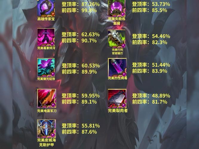 s7lol英雄联盟炼金术士辛吉德上单天赋符文