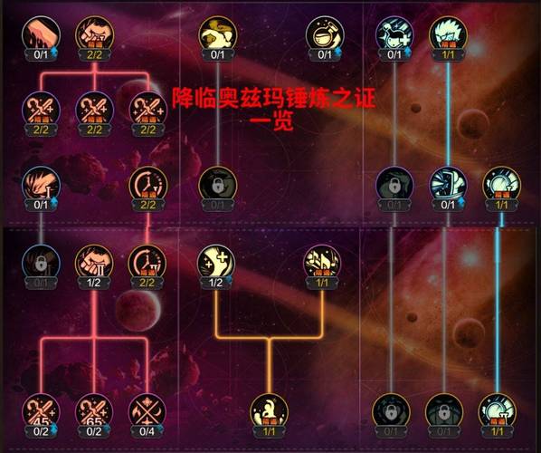 S8炼金天赋推荐