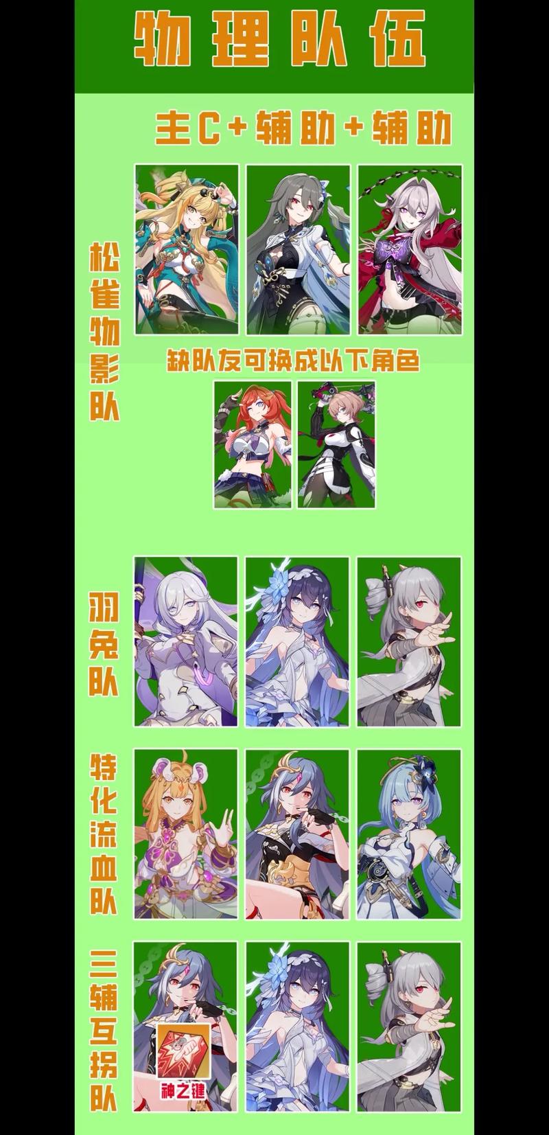 崩坏三雷之律者队伍怎么配置