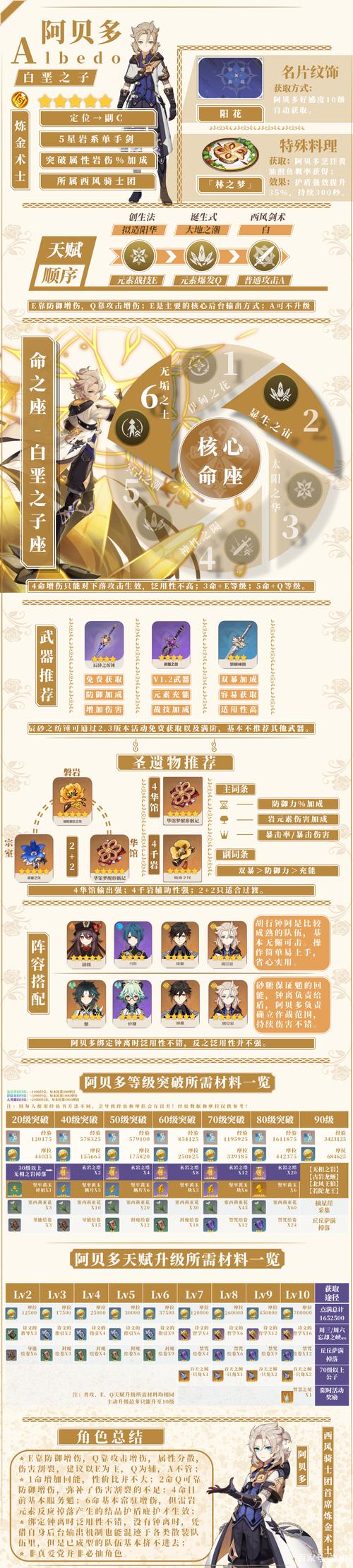 原神2.3版本UP池角色顺序全解析