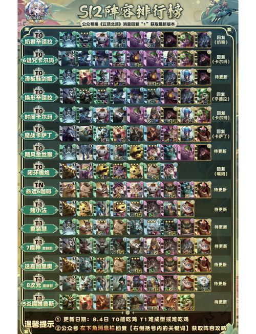 云顶之弈和金铲铲之战有什么区别