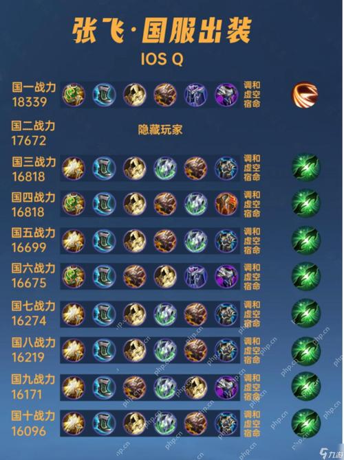 王者荣耀S25赛季张飞最强出装