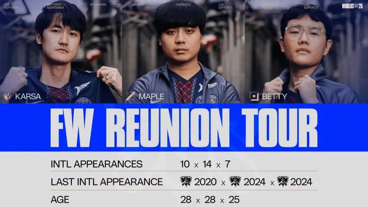 LOLS13全球总决赛PSG战队成员有哪些-PSG战队是哪个赛区的