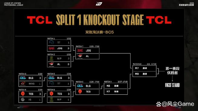 lol全球总决赛队伍