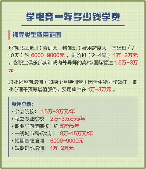 学电竞就可以做电竞主播?挣钱吗