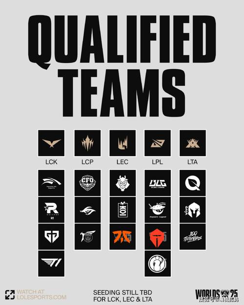 LOL全球总决赛还有全华班战队参赛吗?