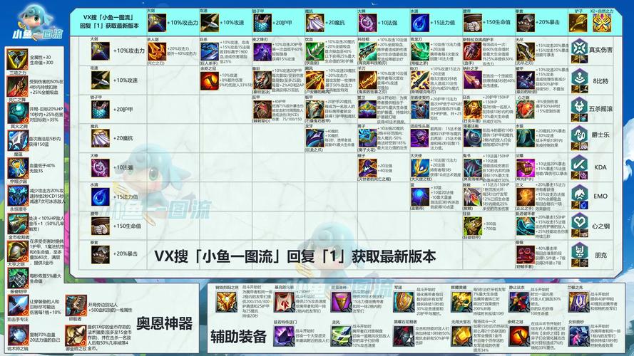 云顶之弈9.23强势阵容_云霄光剑阵容推荐