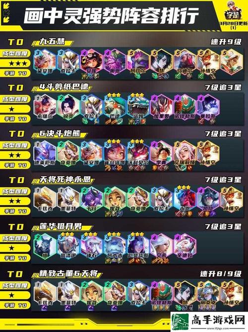 云顶之弈S2排位开启时间及段位重置一览