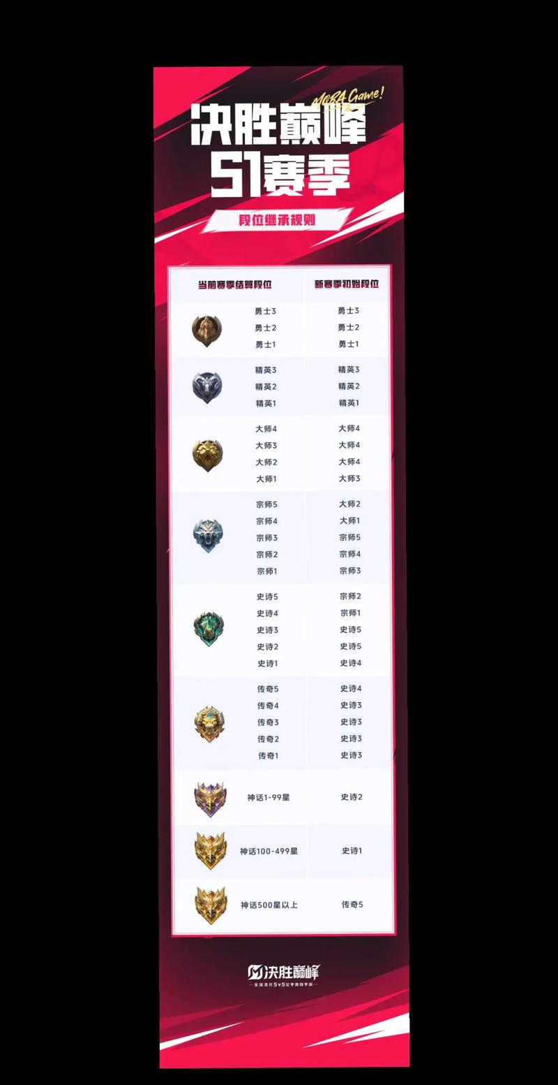 云顶之弈9.23版本S级阵容大全