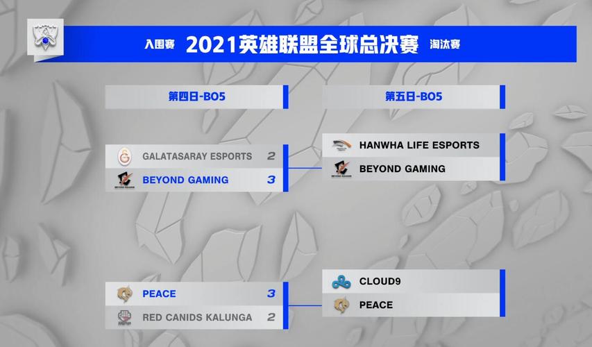 英雄联盟S11全球总决赛赛制