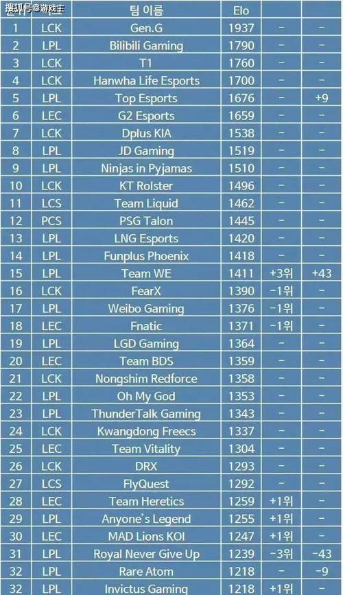 LOL全球总决赛中国战队全部成员名单有公布吗?