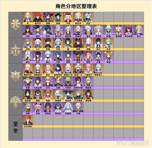 原神玩家分成了几批人