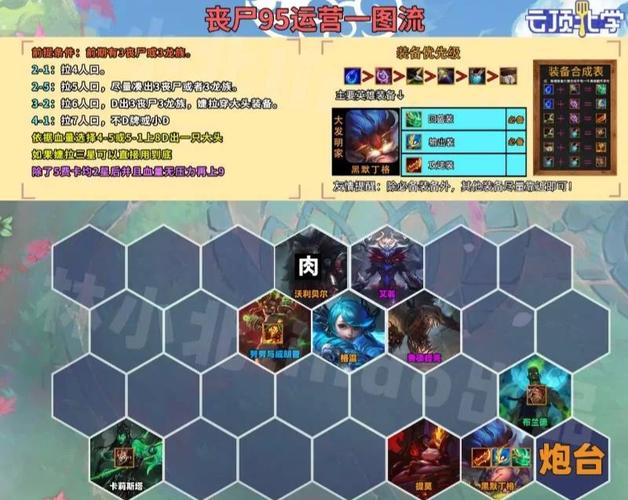 金铲铲之战丧失整容是S几