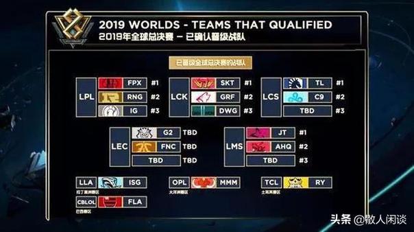 LOLS9全球总决赛韩国参赛的队伍有哪些?