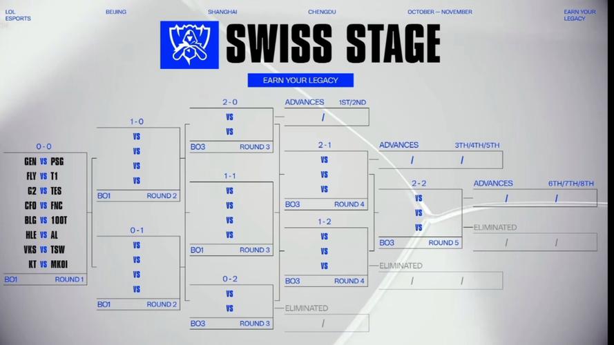 lol总决赛2025队伍