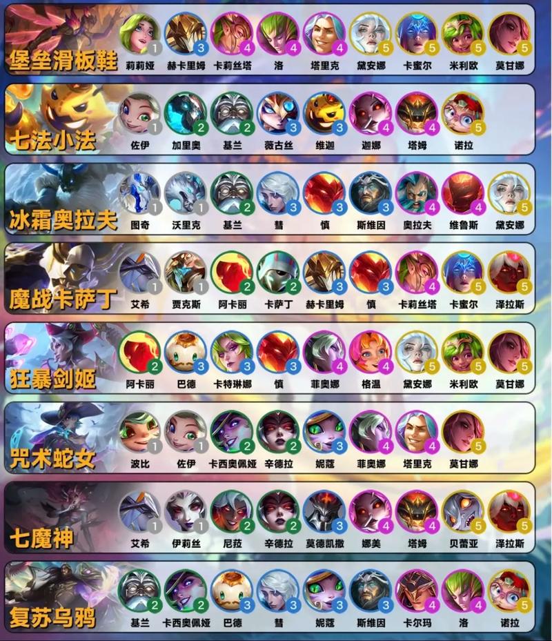 金铲铲之战赛季中最强阵容推荐一览