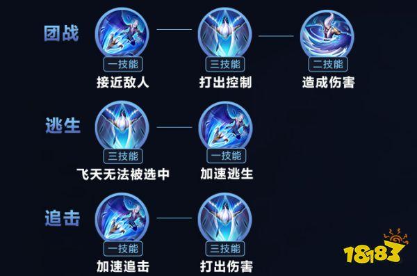 王者荣耀云中君玩法攻略