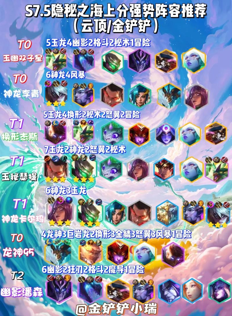金铲铲之战s7.5隐秘之海t0阵容是什么-金铲铲之战s7.5隐秘之海最强阵容搭...