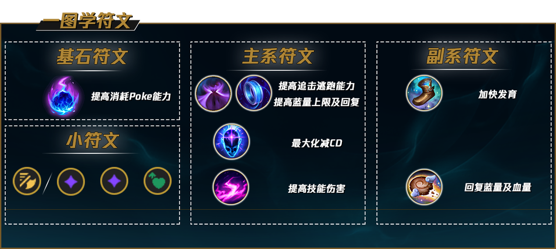 英雄联盟符文怎么用