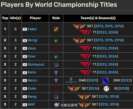 全华班战队在冠军赛历史上获得过几次冠军?