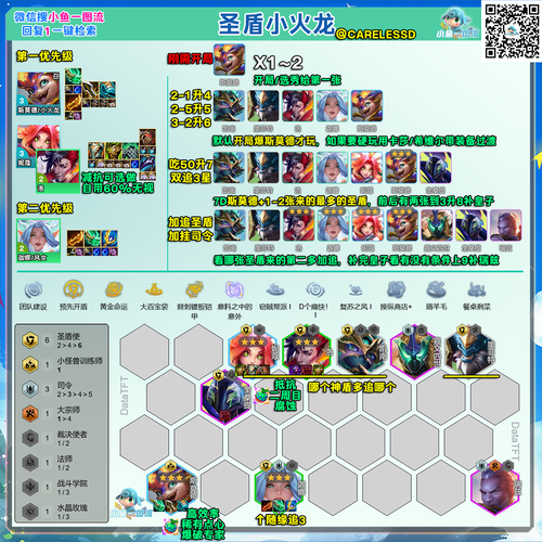 云顶之弈126加上空城计等于完美开局,具体怎么操作的?