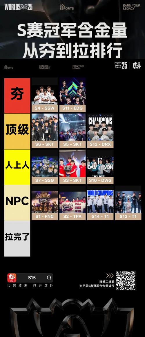 英雄联盟全球总决赛历届冠军成员名单有完整版吗?