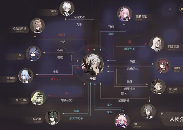 崩坏3战斗系统详细介绍