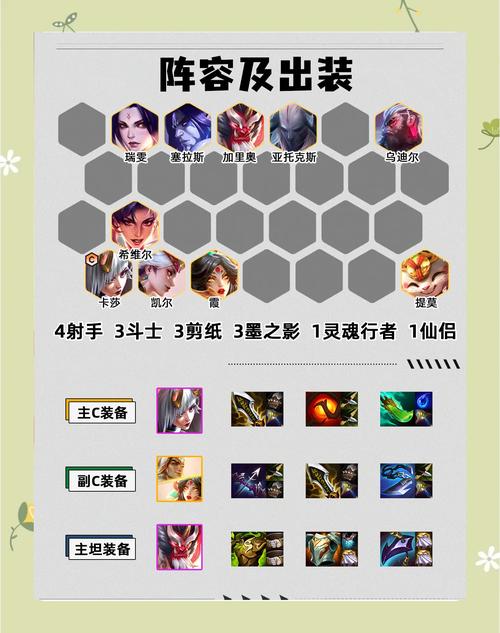 英雄联盟(玩法精讲)炼金术士怎么玩,怎么出装