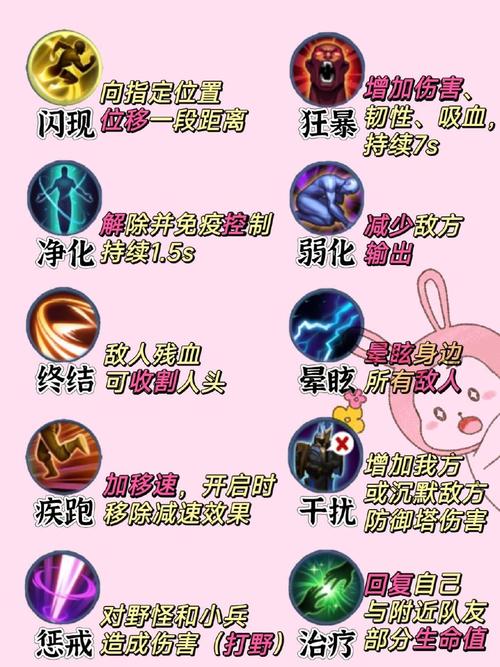 炼金带什么召唤师技能