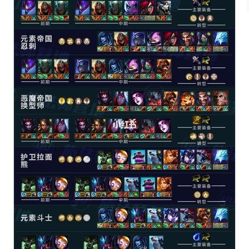 金铲铲之战和TFT区别介绍