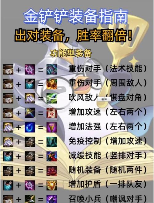 金铲铲之战六光圣枪阵容装备站位玩法攻略