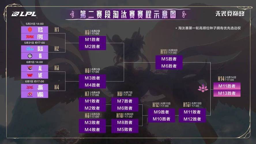 2020loledg怎么淘汰的