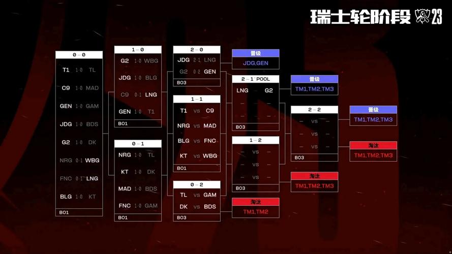 英雄联盟S13全球总决赛赛程出炉,参赛队伍名单公布,11月19日冠亚军决赛...
